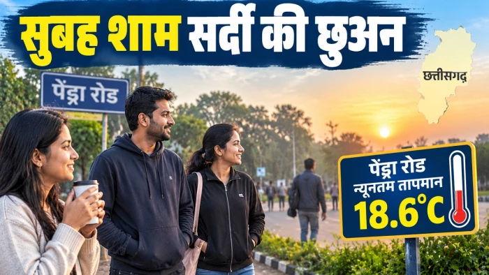 छत्तीसगढ़ में सुबह शाम गुलाबी सर्दी की दस्तक, पेंड्रा रोड, अंबिकापुर में 18 पर पारा, मौसम रहेगा शुष्क