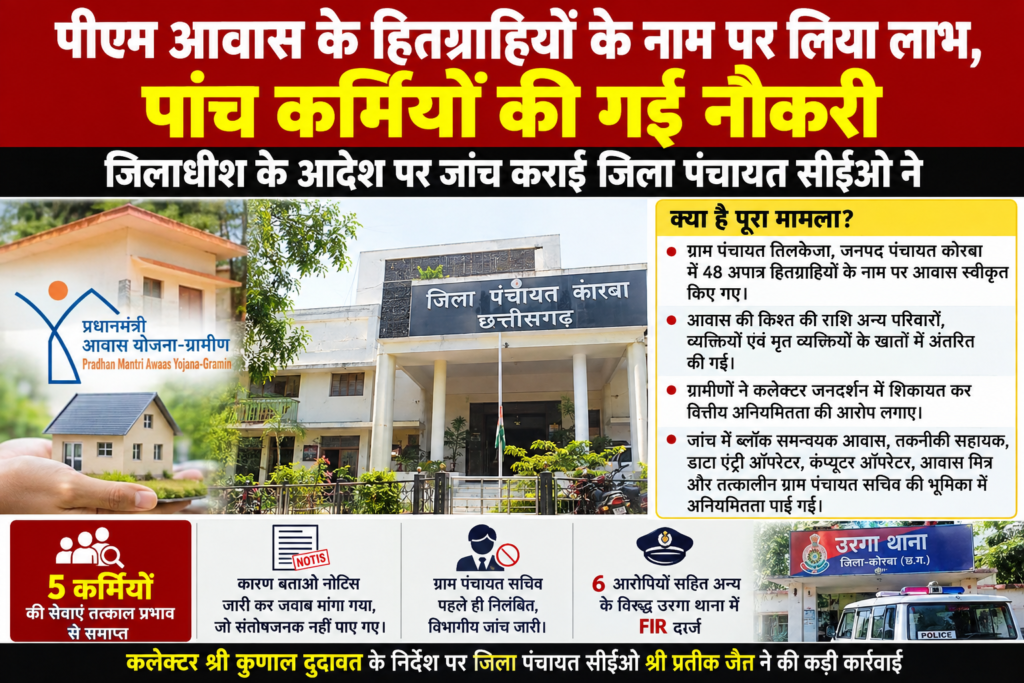 पीएम आवास के हितग्राहियों के नाम पर लिया लाभ, पांच कर्मियों की गई नौकरी,जिलाधीश के आदेश पर जांच कराई जिला पंचायत सीईओ ने